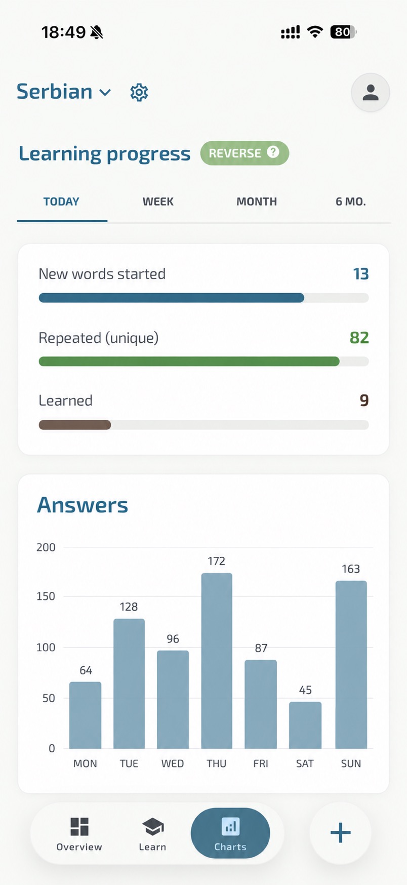 Rechi learning charts